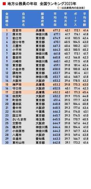 非正規公務員の年収、7割は200万円未満 女性多く - 日本経済新聞