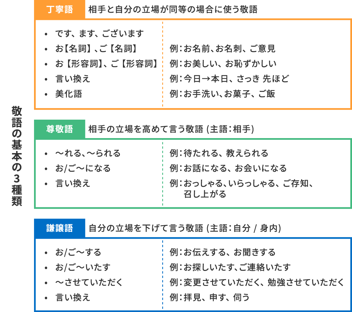 至らぬ点もあるかと存じますが」の意味とは？ビジネスシーンでの使い方と類義語・言い換え表現を例文付きで徹底解説Forbes JAPAN公式サイト フォーブス ジャパン