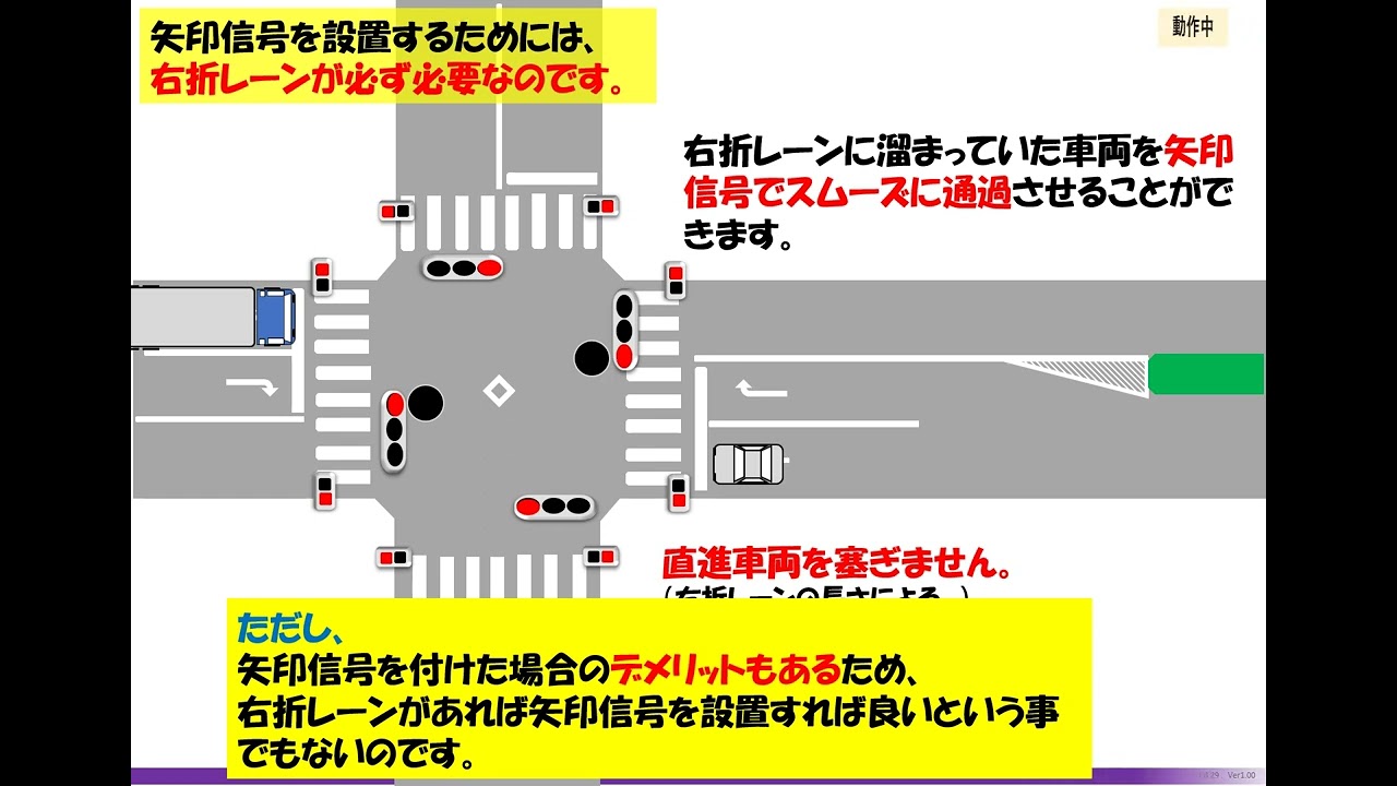 信号機のある交差点を横断する自転車と対向右折車の事故の過失割合 自転車の信号が赤- 交通事故お役立ち手帳