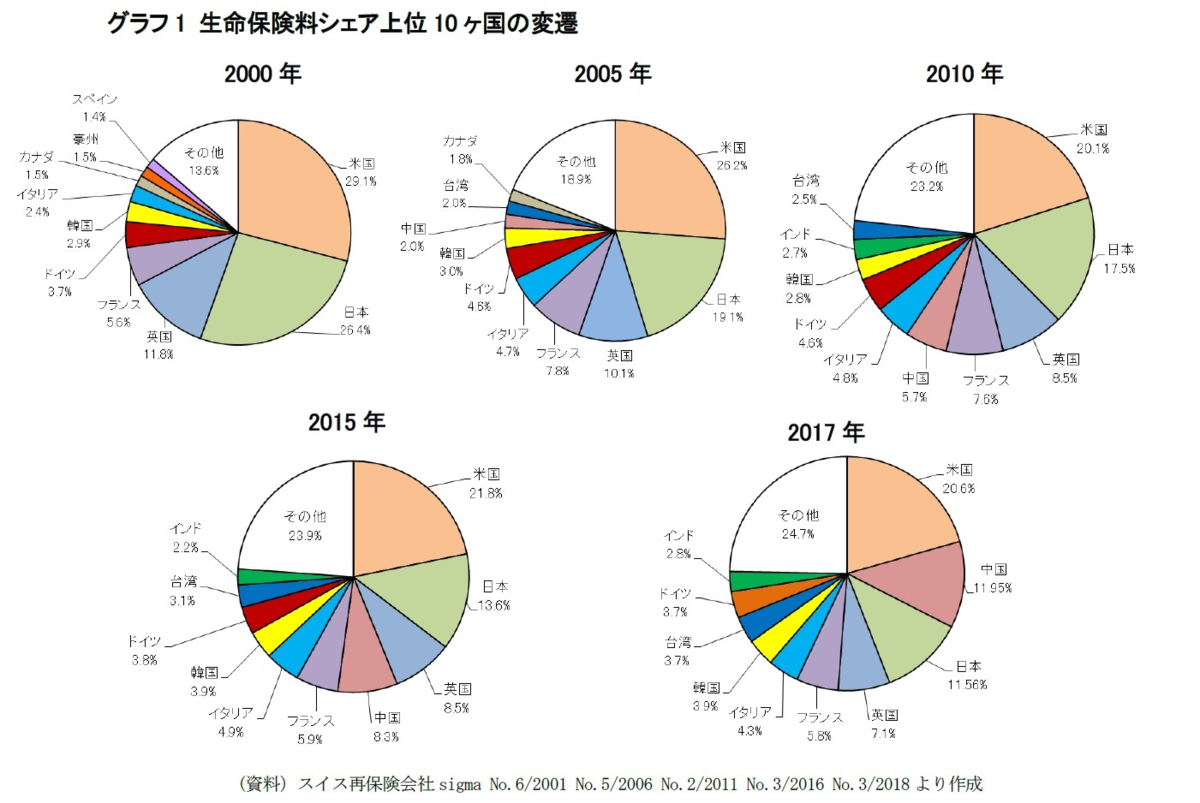 アジアの災害、8割超が無保険 官民のリスク分担が課題 - 日本経済新聞