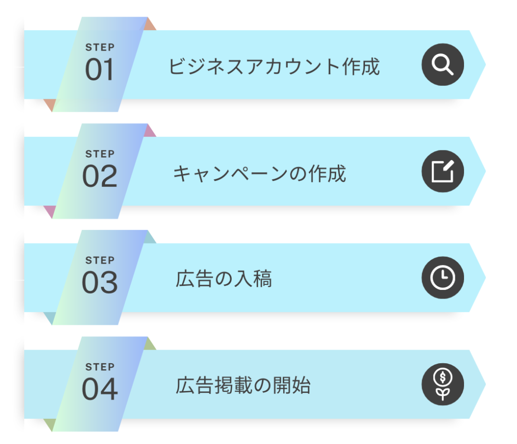 お客様事例 -人手不足をインスタ求人広告で解消- 建設会社B様アルル制作所