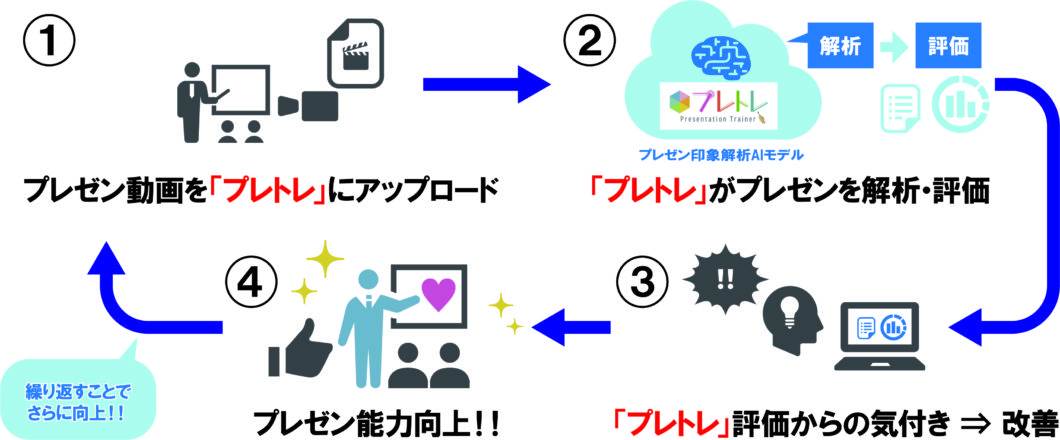 プレゼンテーターは、ホワイトボードに重要な情報を表示します。男は大きなテキストホルダーの上に書かれたメインメッセージを表示します。言葉でテーブルを指す指。のイラスト素材・ベクターImage 197846022