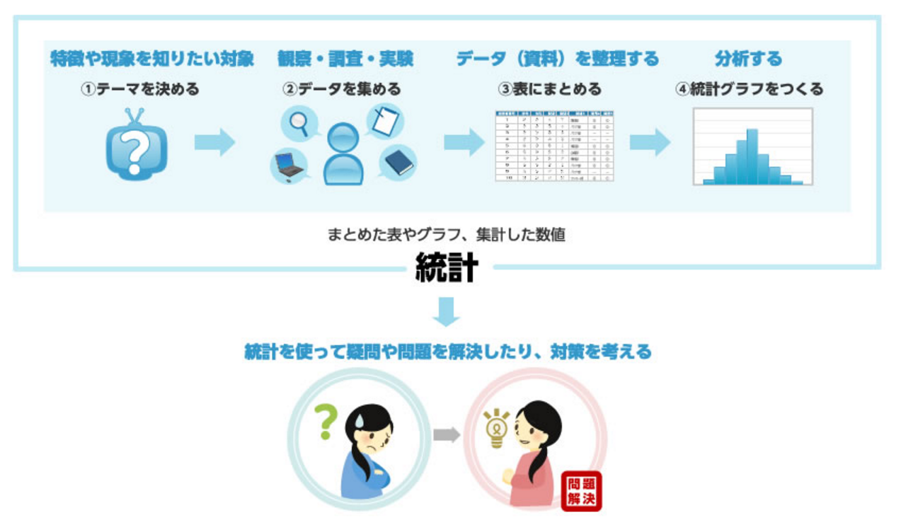 品質管理 QC とは？品質保証との違いや製造業における仕事内容を解説RICOH 製造業DX ラボリコ
