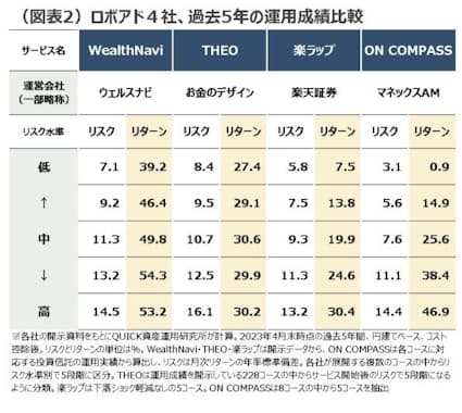 クリスティアーノ・ロナウドのマンチェスター・シティ戦での成績は？Goal.com 日本