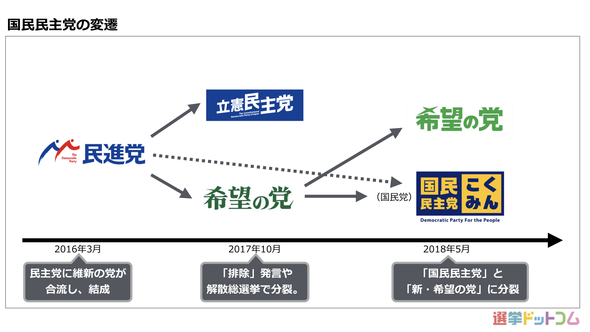 350点を超える人民行動党のイラスト素材、ロイヤリティフリーのベクター素材グラフィックスとクリップアート - iStock