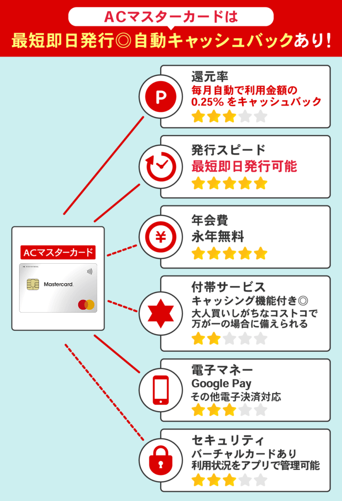 千歳船橋のコストコ PayPayが使えるようになった！便利！千歳船橋 指圧プラス コリや痛みがしっかり解消☆整体☆浪越指圧☆マッサージ☆リンパ☆アロマテラピー☆フェイシャル☆眼精疲労