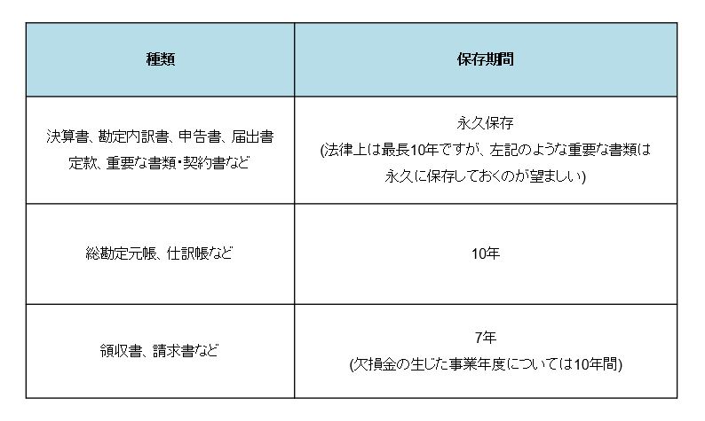 書類を効率よく電子化してe－文書法・改正電子帳簿保存法に対応する方法を解説 - オフィスのミカタ