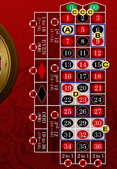 カジノルーレット：Roulettist PC版ダウンロード - LDPlayer