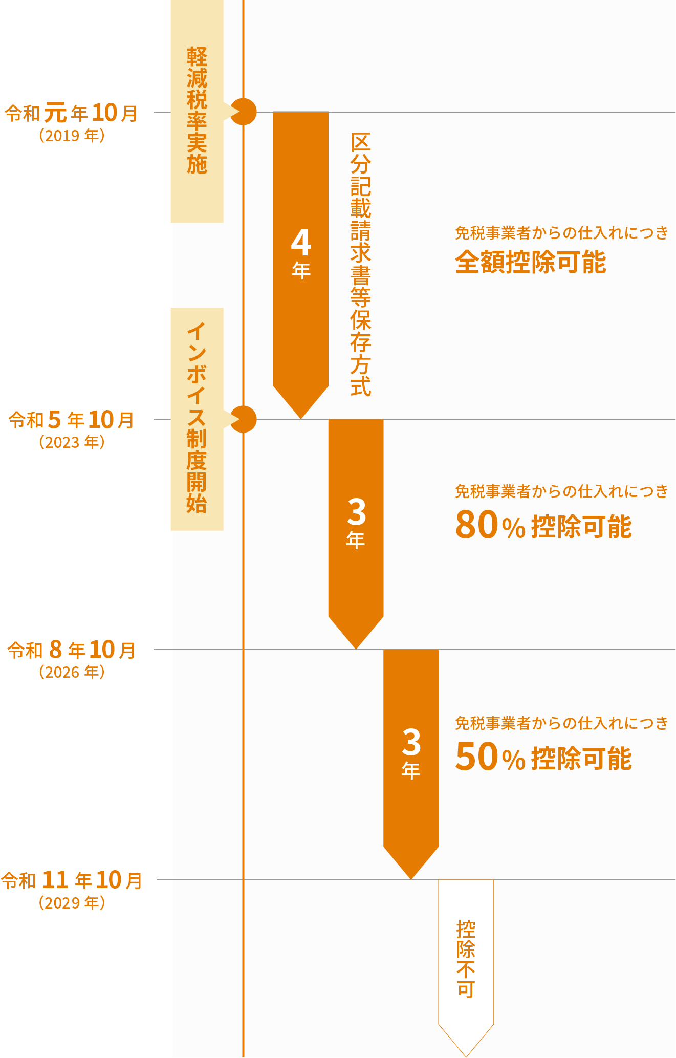 第4回 インボイス記載事項②消費税額の端数処理と仕入明細書・複数書類での対応株式会社ナイスシステム