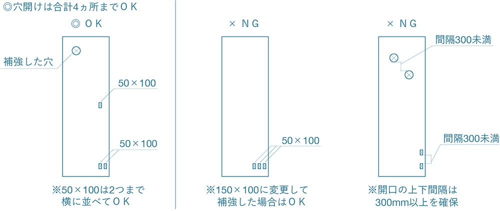 柱のほぞと軒桁のほぞ穴加工をし、柱を建てました！ １１ ２１ 泉北郡忠岡町岸和田市リフォームリハウス店ヤマナカ やまなか工務店