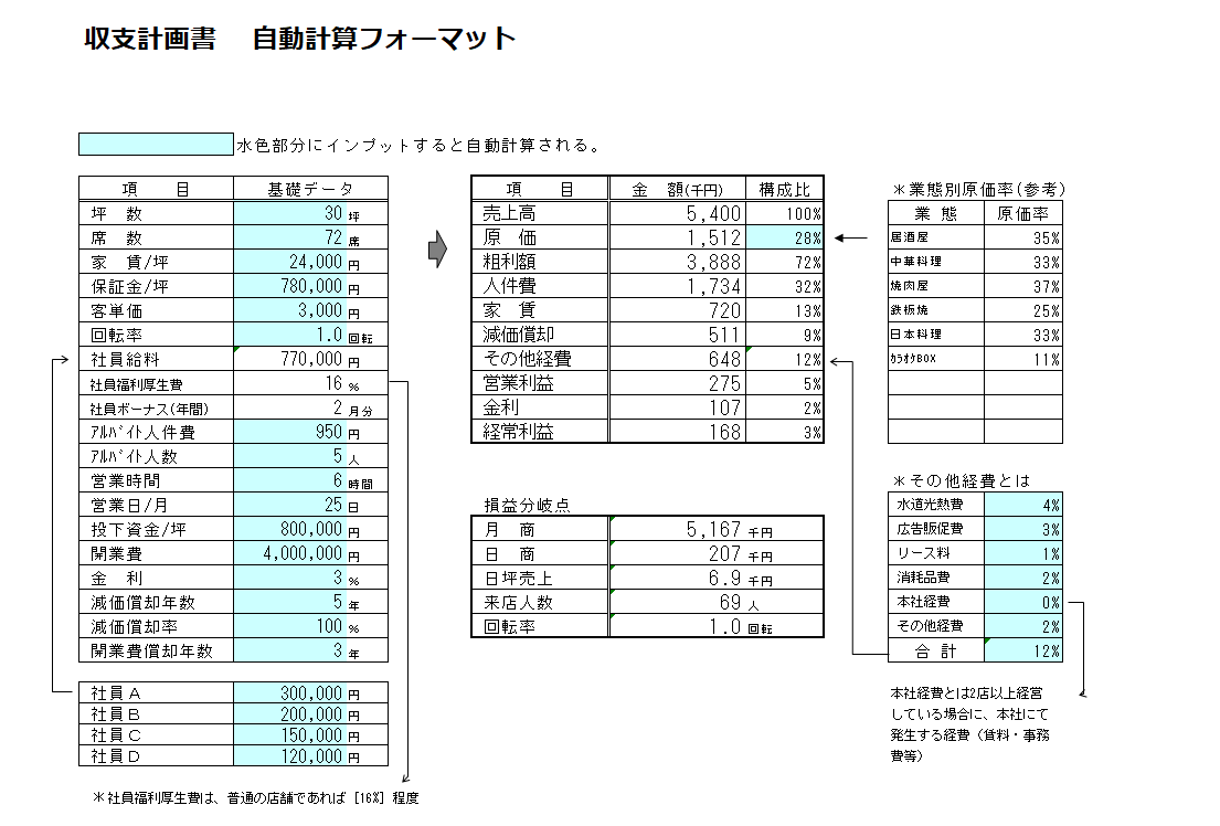 単品③ 月次・四半期・年次対応！収支計算書テンプレート予算と実績の差異分析もDocTok