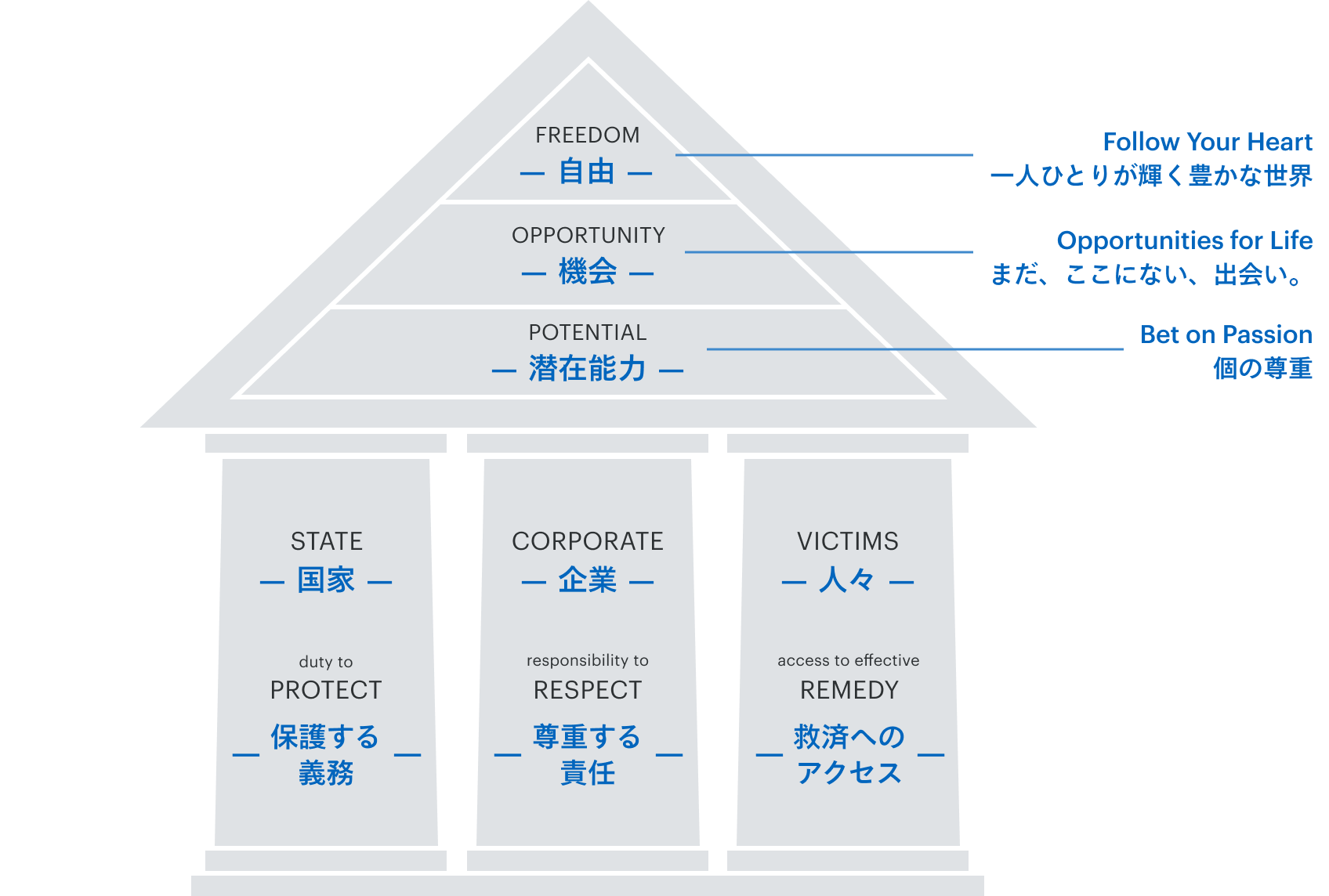 経営方針とは？経営方針の種類と内容チームコンサルティングIngIng WWAVE株式会社