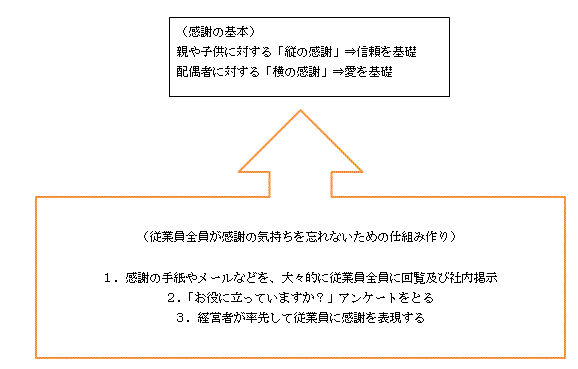 感謝のことばは「ありがとう」以外にもある？心に残るフレーズ集発酵食品の通販 キッコーマンこころダイニング