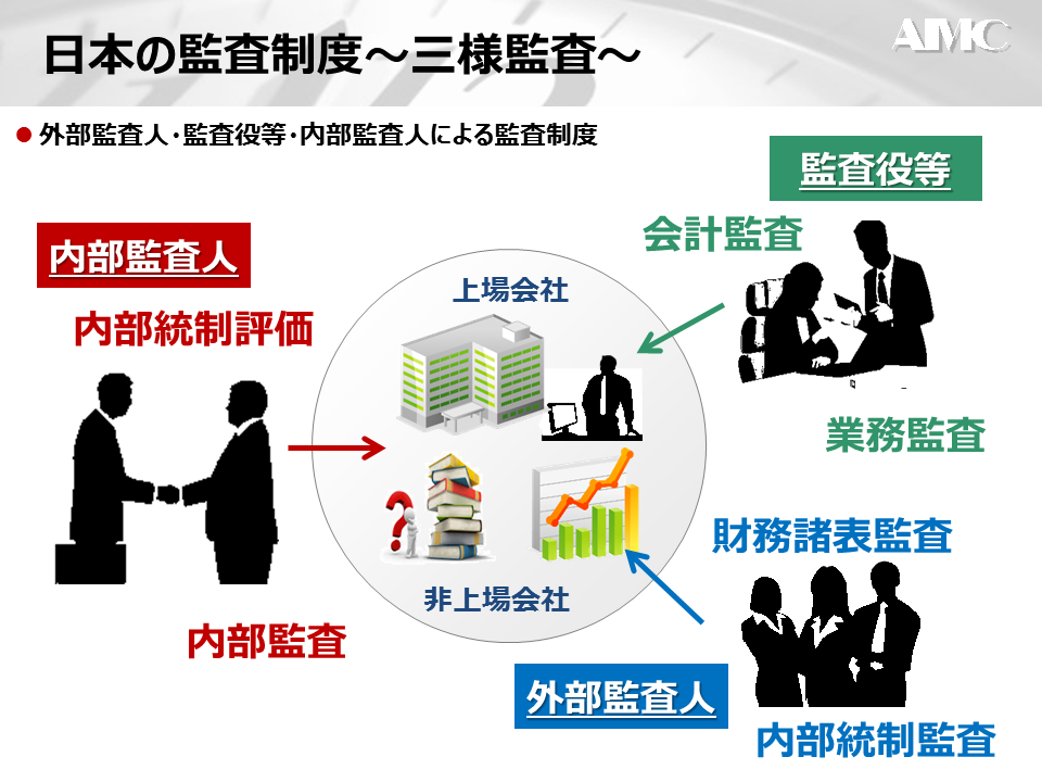 三様監査とは？～その概要と課題からみる外部通報窓口設置のメリット～ JWBS ハラスメント相談窓口- 日本公益通報サービス株式会社