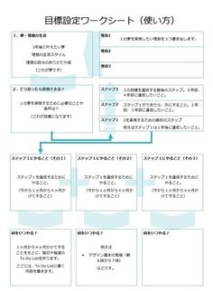 PDCAはCから始める？！振り返りの重要性 シリョサク資料作成トヨマネパワポ