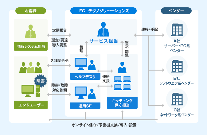 システム運用のイラスト素材 - PIXTA