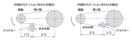 JTC ベルトテンショナーツール JTC4232S公式オンラインショップ - ファクトリーギア