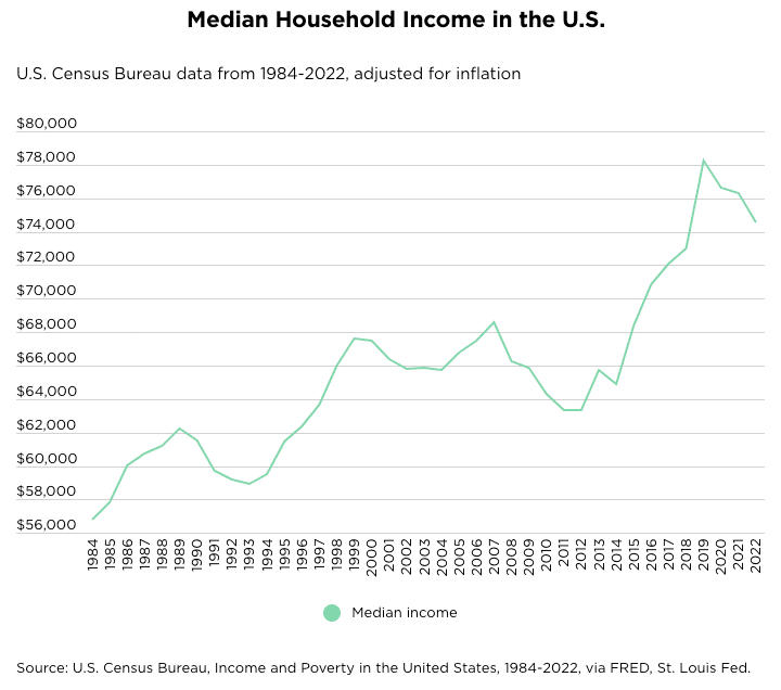 アメリカの主要メディアのジャーナリストの給料って、どんなもんなんだろうね？ : r Journalism