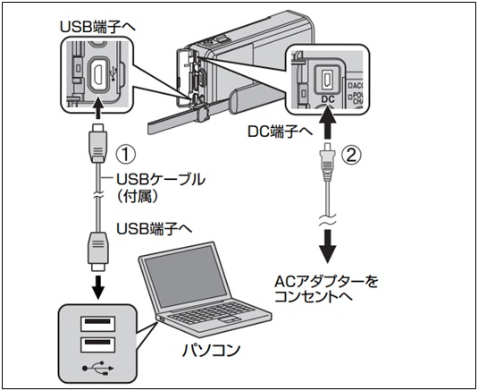 JEITA AVC部会