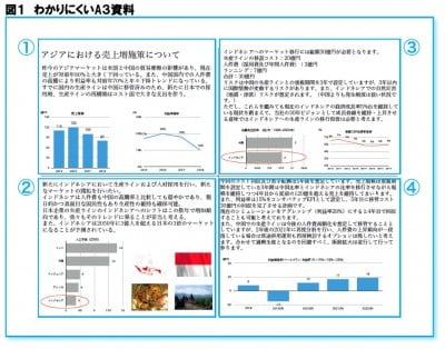 プレゼン資料の情報整理がはかどる「装飾付き見出し」の作り方 プレゼンデザイン