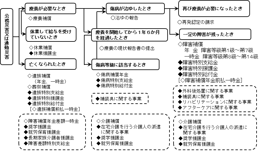 公務災害の障害年金の計算シミュレーション！公務員の障害補償はいくら？株式会社アルビノ