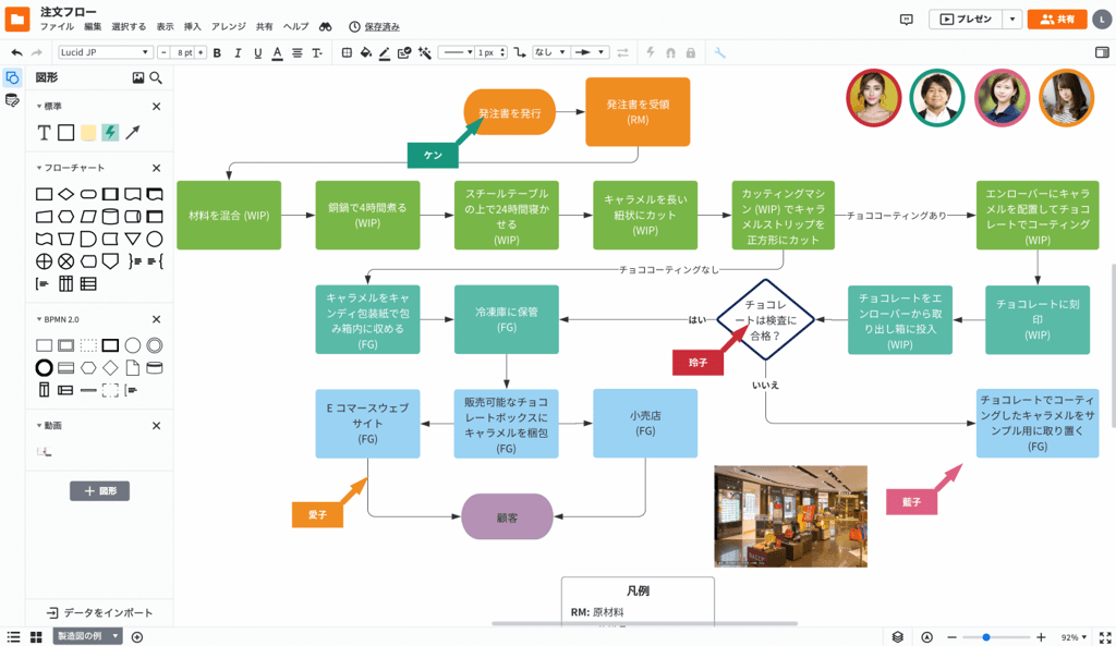 2025年6月更新 フローチャート作成のコツとは？エクセル形式のテンプレート活用方法を解説