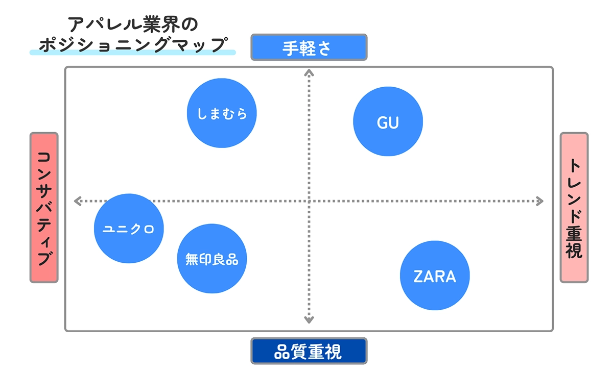 ポジショニングマップ、やめませんか？ - WWDJAPAN