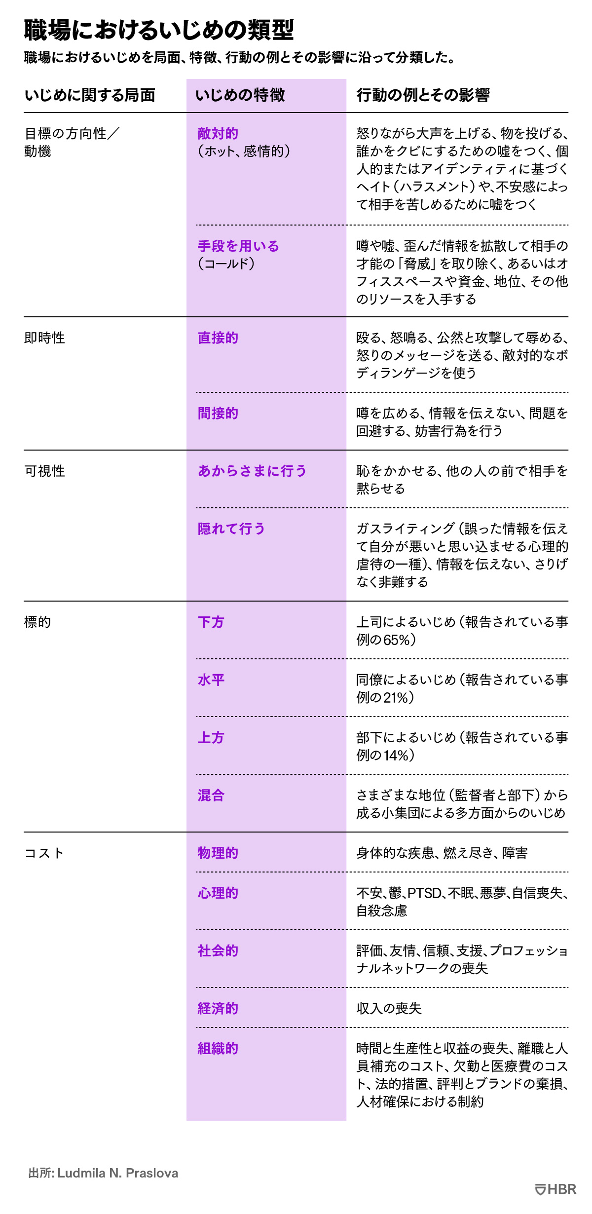 どの職場でもいじめられるとお悩みの方へ人間関係の悩み専門カウンセリング 大阪