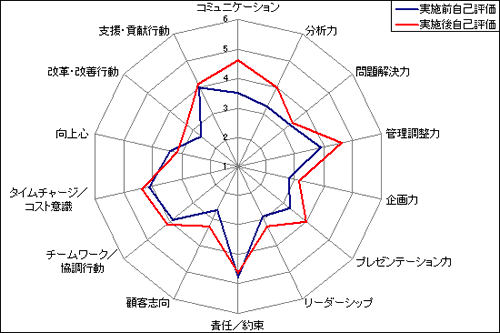 グラフの種類と使い分けデータを効果的に可視化・比較する活用例を紹介ウイングアーク１ｓｔ