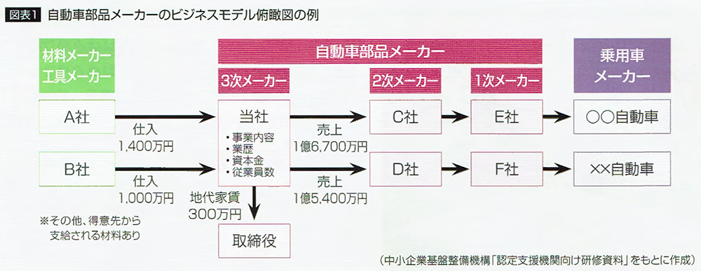 相関図とは？そのメリットやビジネスでの活用方法を解説 - Miro