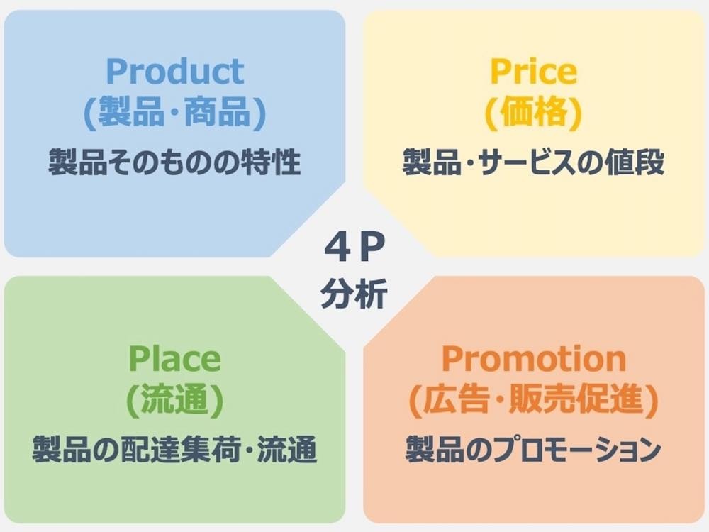 継続的改善B2Bマーケティング戦略の作り方継続的改善B2Bマーケティング戦略