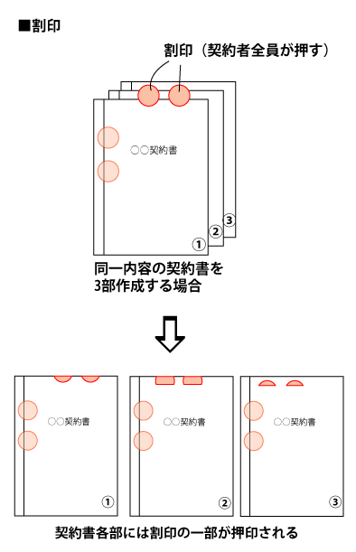 賃貸借契約証書・契約書・重要事項説明書 表紙：B4サイズ 白上質紙17603: 動産社 通販ニュース：不動産ファイル・契約書ファイル・契約書・のぼり・垂れ幕・横断幕・業者票・建設業許可票・保安用品を販売。,動産社.com
