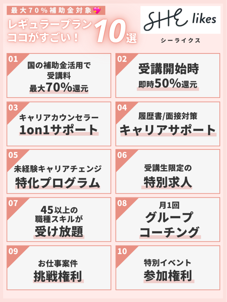 お仕事を始めてみようコース女性向けキャリアスクールSHElikes シーライクス