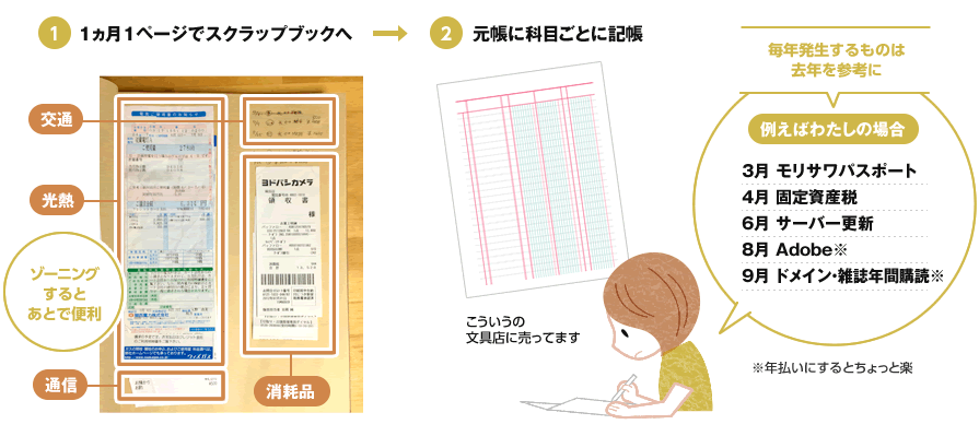 イラストレーターの確定申告は年間所得48万円から！やり方や経費にできるものを解説神戸の税理士永安栄棟 公認会計士・税理士事務所