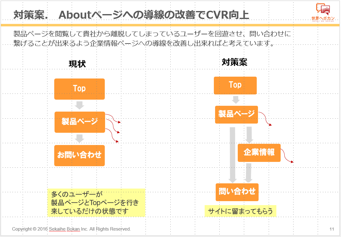 プレゼン・営業資料制作事例プレゼン資料の制作代行ならプレサポ