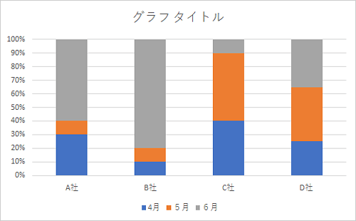 Excel エクセル 積み上げ棒グラフ縦棒・横棒・100 の作り方TschoolBANK 作～るバンク