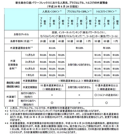 ☆必見☆世界紙幣 ブラジル BRASIL レアルReal、通貨記号「R$」、通貨コードBRL 全部