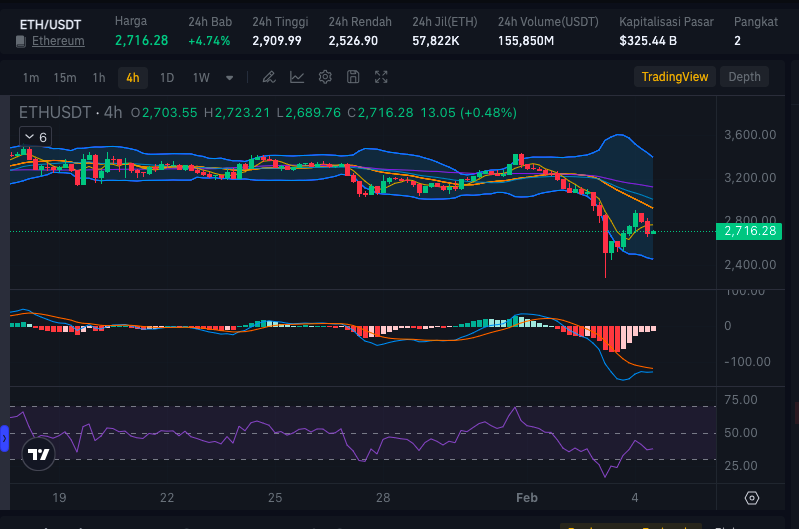 ETHUSD — График и курс Эфириума — TradingView