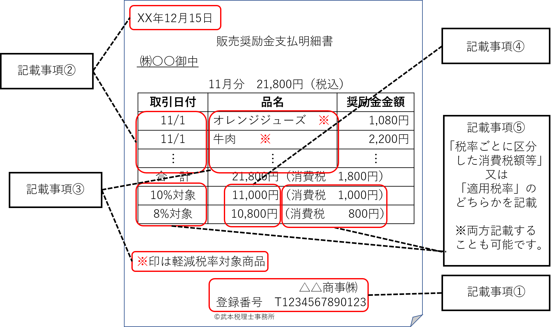適格請求書発行事業者になるための2つの条件とは？登録申請書の提出方法とポイント解説 - マナビト
