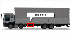 ボディの各部の名称全日本トラック協会Japan Trucking Association