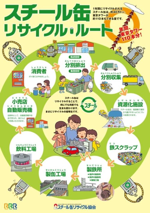 スチール缶のこと、もっと知ってね。スチール缶リサイクル協会