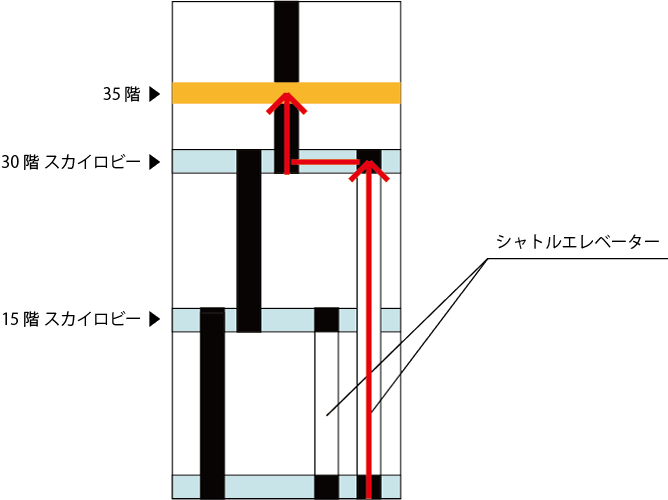 設備について：機械室レスロープ式荷物用エレベーター 積載質量600〜2000kg ：エレベーター：株式会社日立ビルシステム