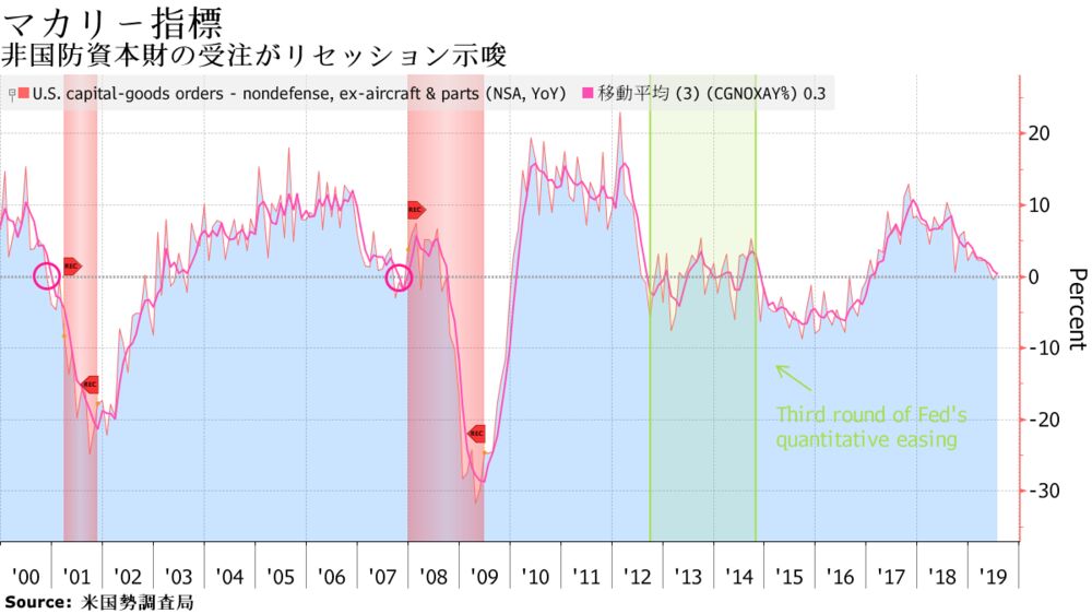 第３節 ヨーロッパの景気後退の深刻化と金融危機への対応