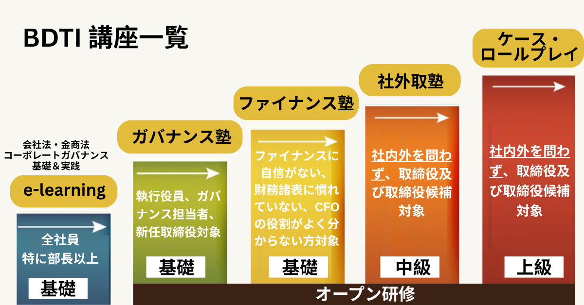 関西NBC起業家教育プログラム公益社団法人 関西ニュービジネス協議会 関西NBC