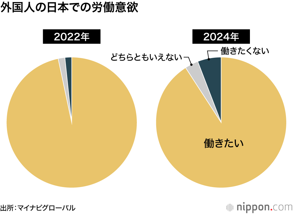 徹底解説 「日本の凋落で外国人が働きに来ない」はウソだった