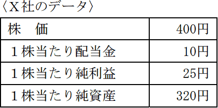 PERとは？計算式や目安・活用するときに注目すべきポイントをわかりやすく解説 - Document Studio - ビジネス資料作成支援メディア