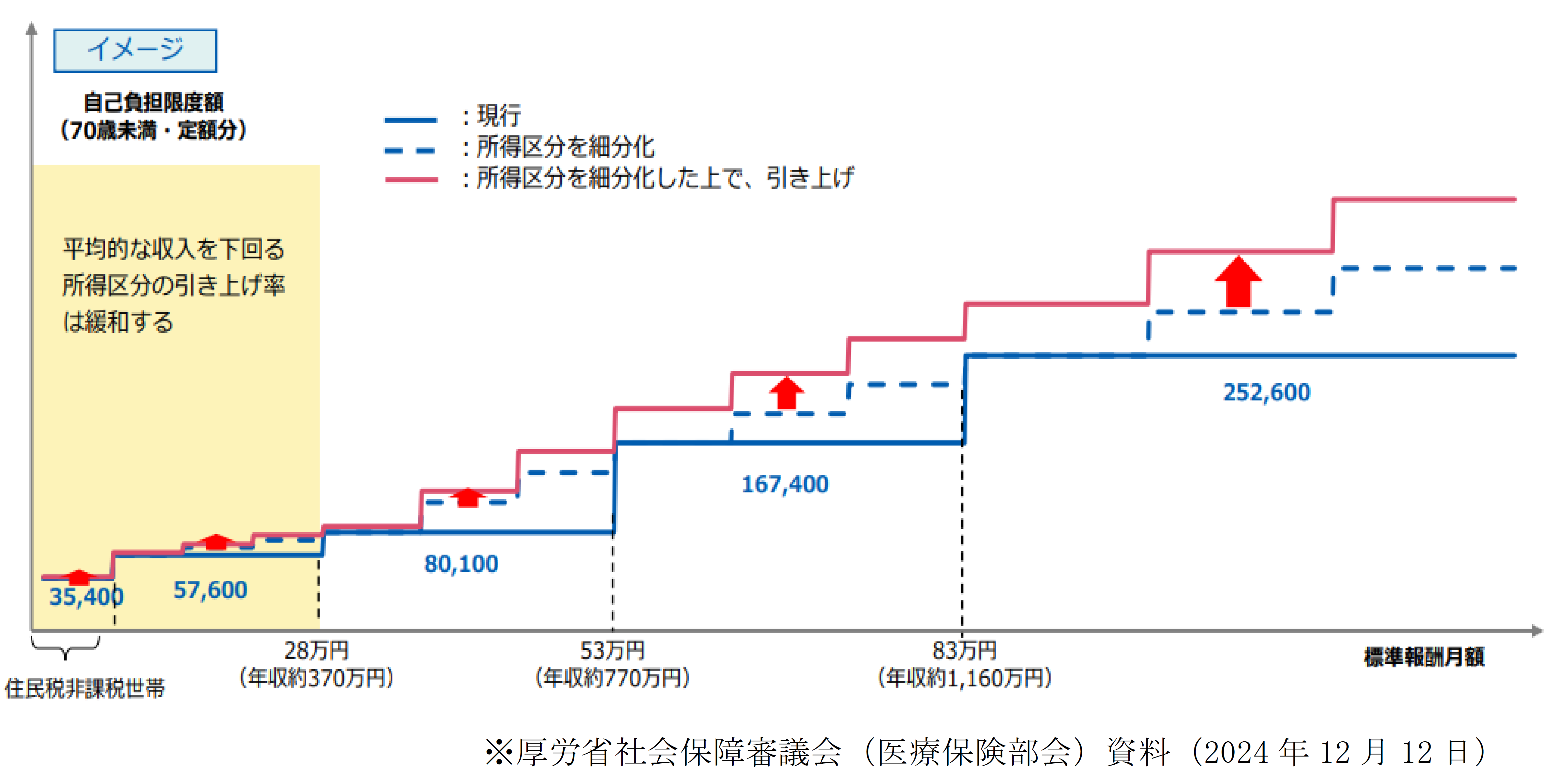 かんきつ類の育て方