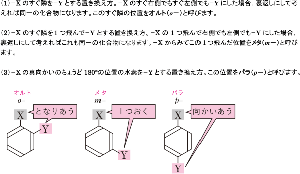 高校有機化学 位置異性体 ベンゼンの置換体 とトルエンのニトロ化受験の月