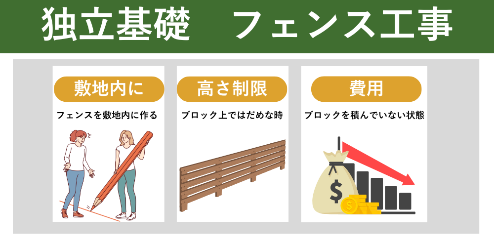 独立基礎の設計