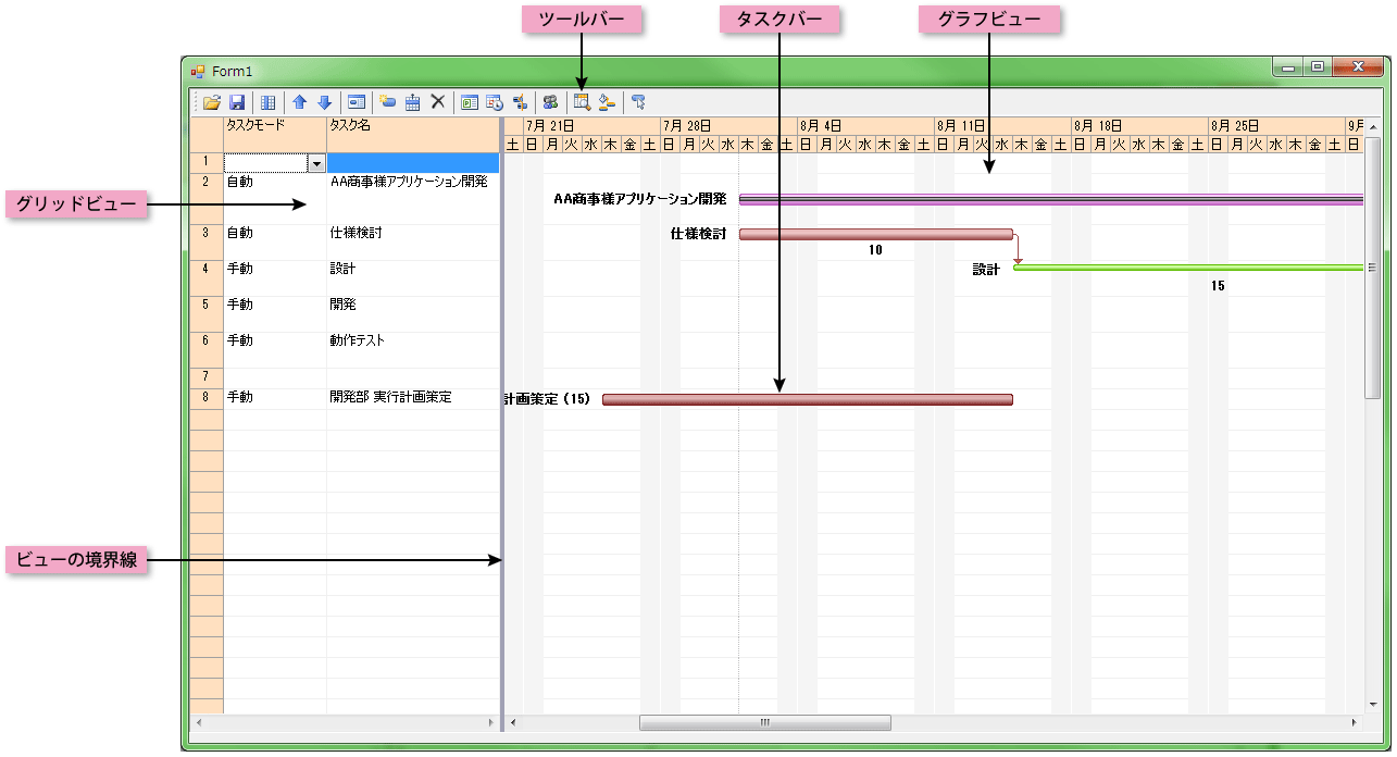 プロジェクト管理ツール「Lychee Redmine」、ガントチャート機能をリニューアル！直感的＆素速い操作でストレスフリーな進捗・スケジュール管理を実現株式会社アジャイルウェアのプレスリリース